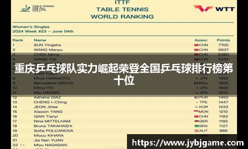 重庆乒乓球队实力崛起荣登全国乒乓球排行榜第十位