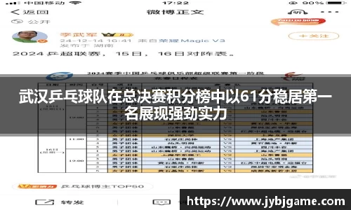 武汉乒乓球队在总决赛积分榜中以61分稳居第一名展现强劲实力